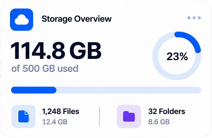 Cloud storage upload interface preview